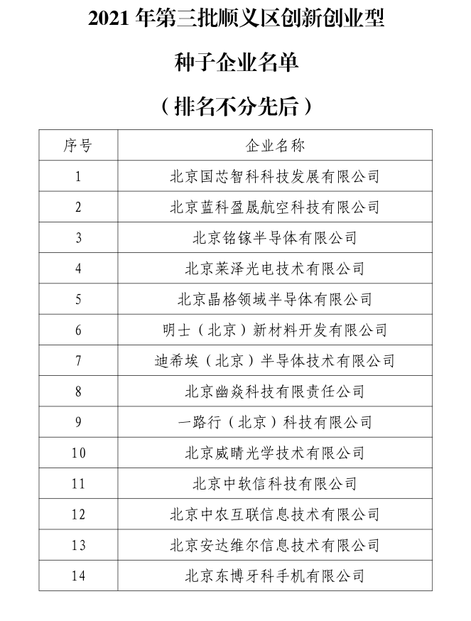 1_220310085345_1 游艇会·yth206(中国)最新官方网站
